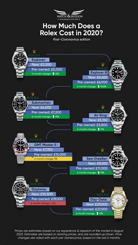 rolex price ranges|Rolex watch value chart.